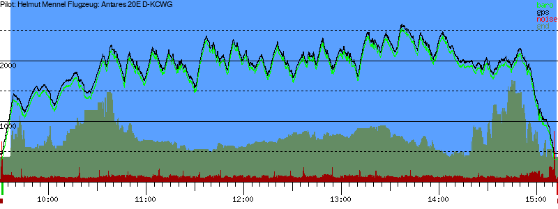 Barometer